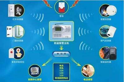 我国安全技术防范行业 未来发展趋势深度剖析