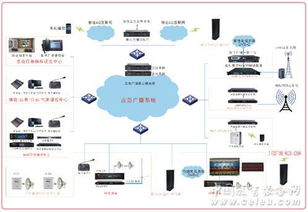 迪士普与您相约武汉安博会 引领中部安防行业风向标